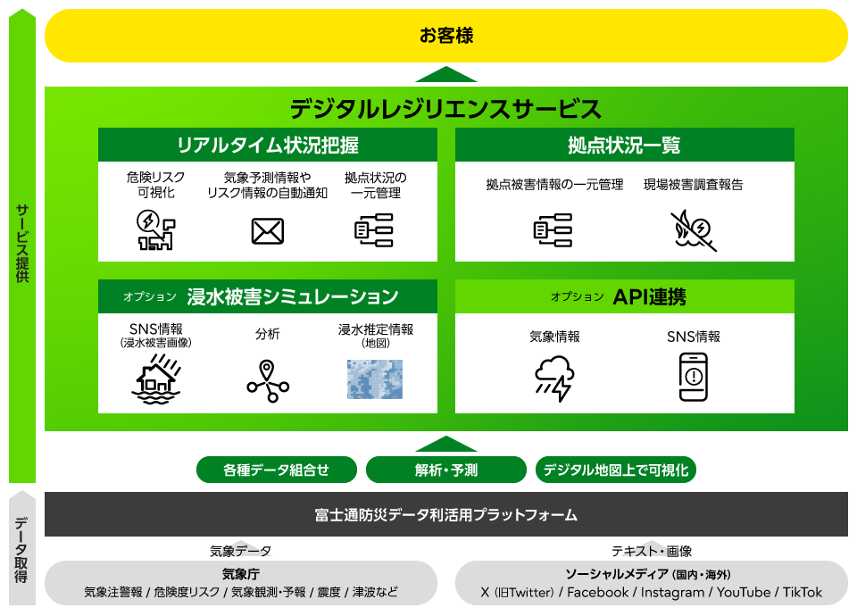 サービスイメージ図