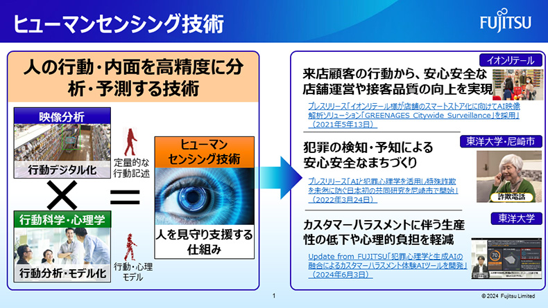 ヒューマンセンシング技術概要