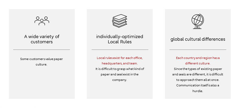 Examples of challenges in digitizing internal documents and seals
