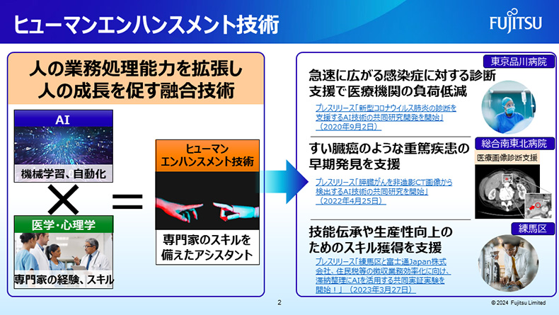 ヒューマンエンハンスメント技術概要