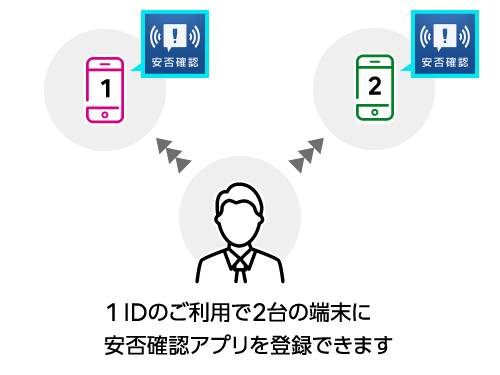 複数端末で安否確認アプリ登録