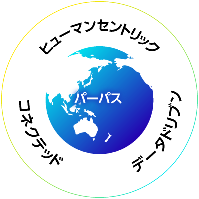 この図は、中心にパーパスを配置し、その周りの3つの要素「ヒューマンセントリック」「データドリブン」「コネクテッド」を表現しています。