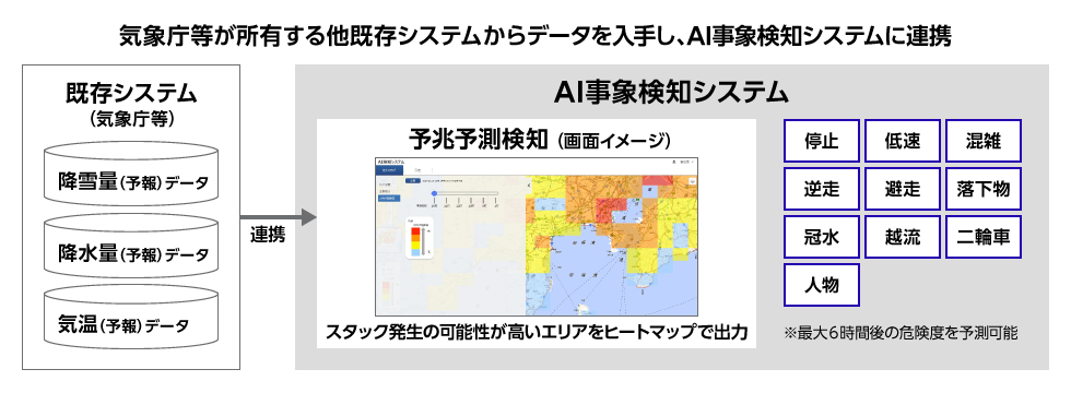 予兆予測検知