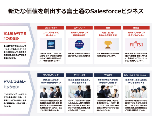 新たな価値を創出する富士通のSalesforceビジネス
