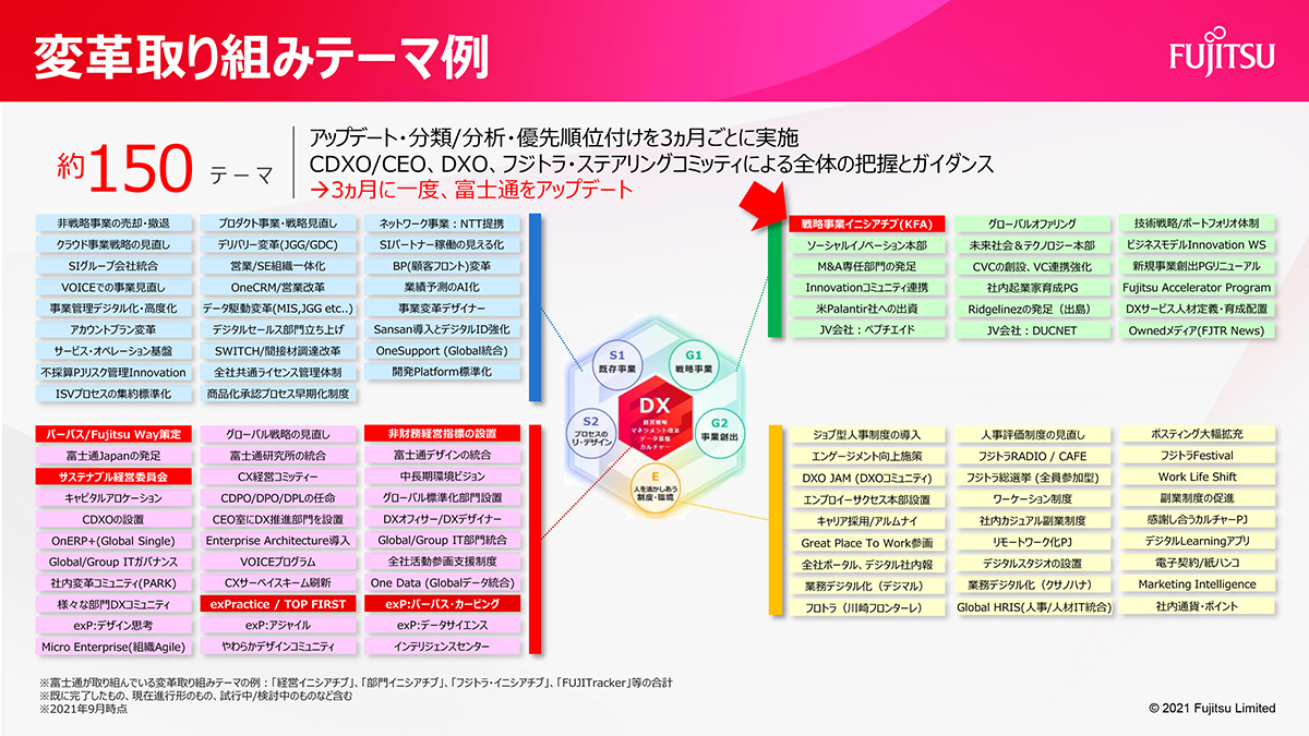 図2