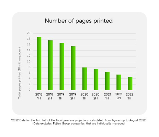 Number of pages printed