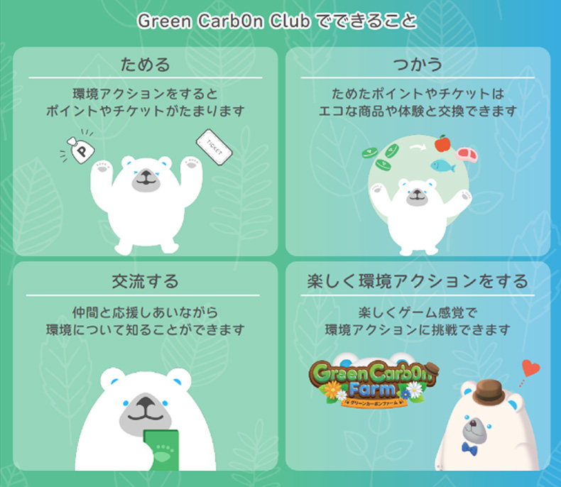 Green Carb0n Clubでできることの4つを掲載。①ポイントをためる ②使う ③交流する ④楽しく環境アクション