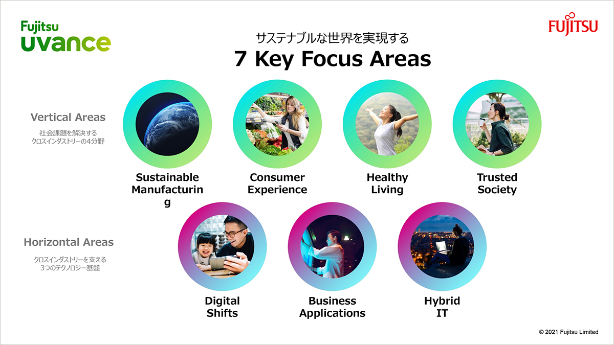 図3