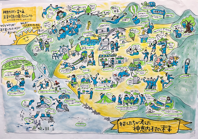 ワークショップの内容を絵で表現したポスターの写真