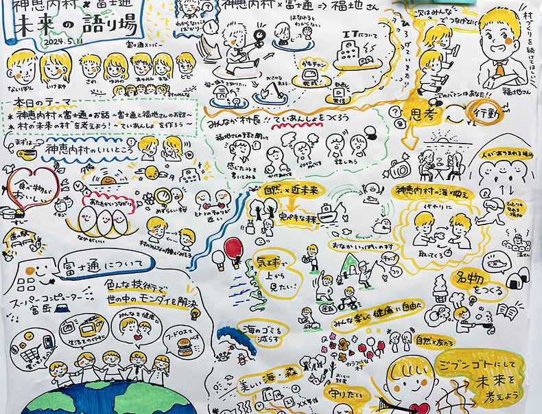 ワークショップの内容を絵で表現したポスターの写真