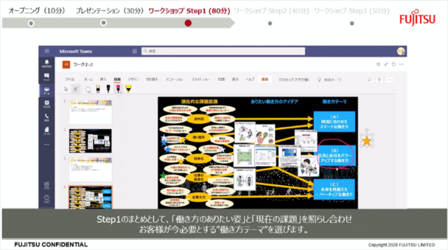 ありたい姿=「理想」と現実の課題を照らし合わせ、どのような働き方を実現するかの「テーマ」を明確にしていきます