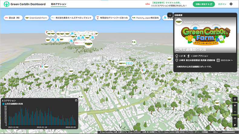 Green Carb0n Dashboardのプレビュー画面
