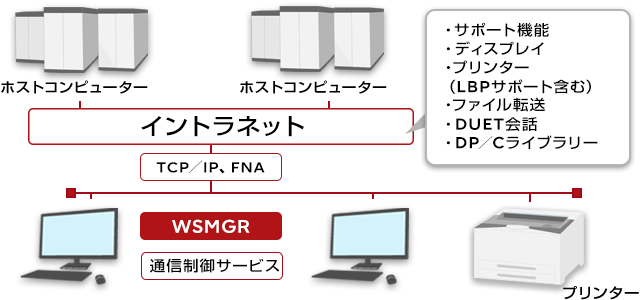 ホスト端末エミュレーター WSMGR : 富士通
