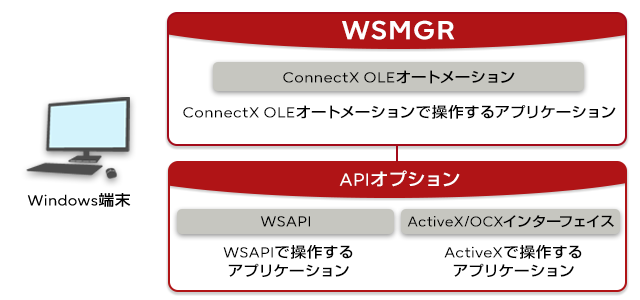 ホスト端末エミュレーター WSMGR : 富士通