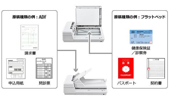 A4フラットベッド付きコンパクトスキャナー SP-1425 : 富士通