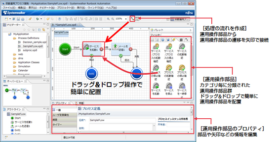 センター運用及びクラウド運用の各種作業を運用フローで自動化 FUJITSU Software Systemwalker Runbook Automation
