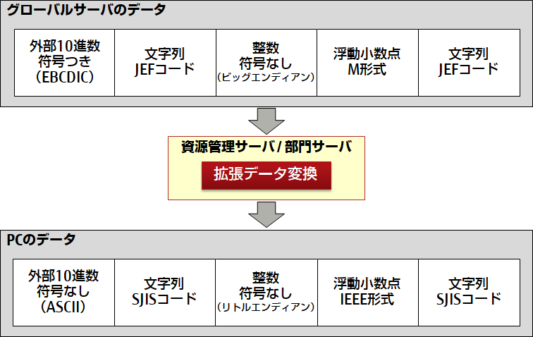 化け オリンピック メール 文字