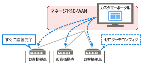 概念図