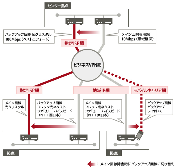 概念図 概念図