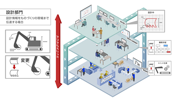 Fujitsu Application for SAP® Solutions Mass Customization Template