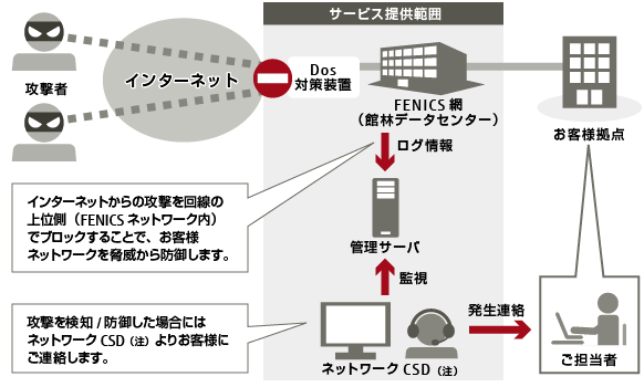 img_systemddos