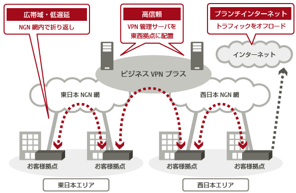 img_vpn-plus02 img_vpn-plus02