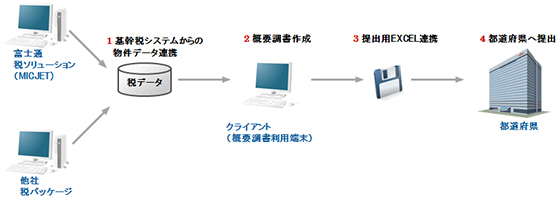 MICJET 電子調査表 概要図