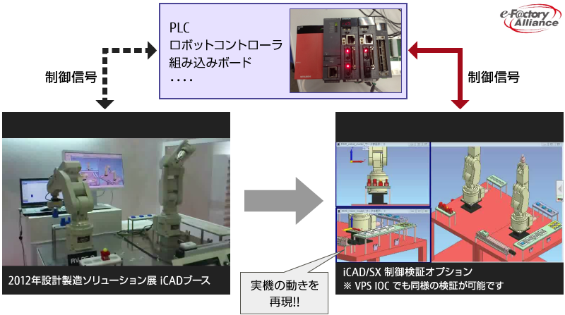 と は ioc