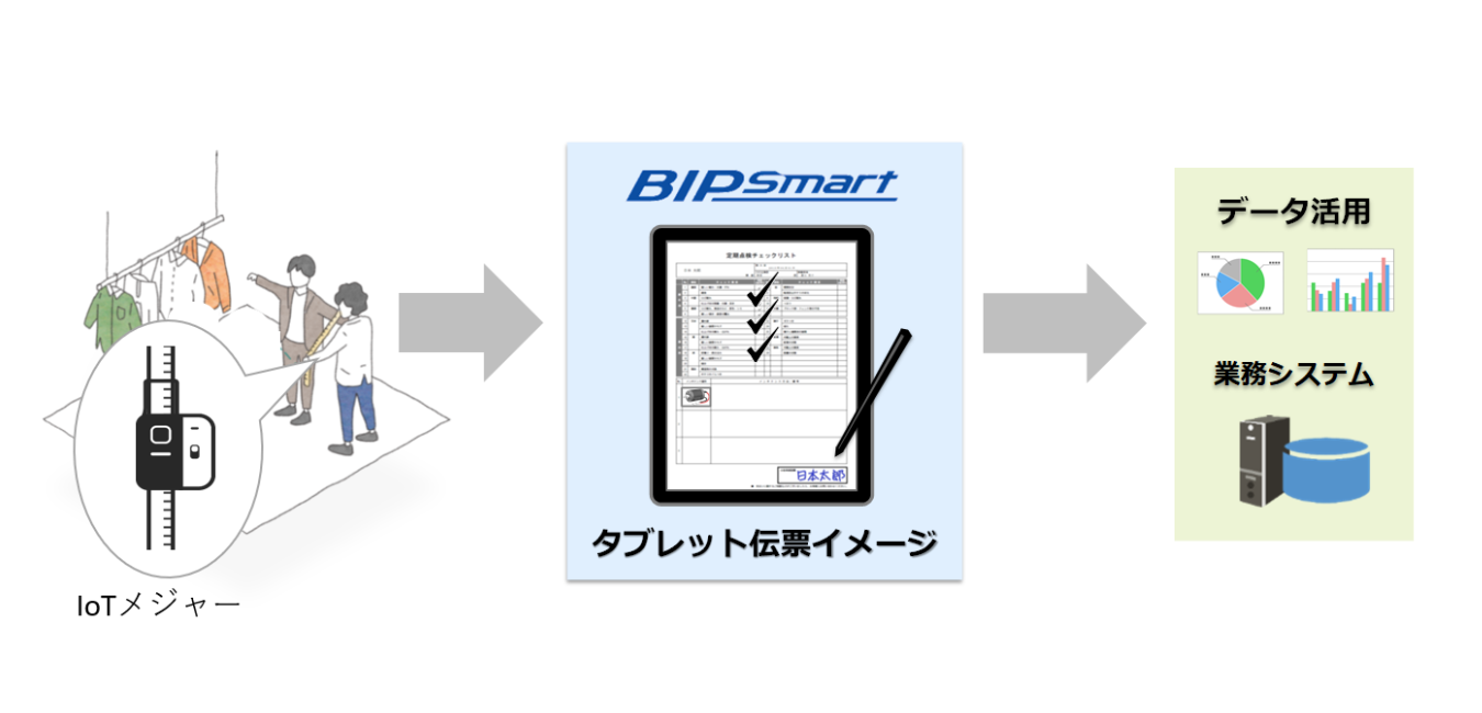 Snapec Force Iotメジャー Hakaruno 電子メジャーデバイス アプリ 採寸業務効率化ツール 富士通