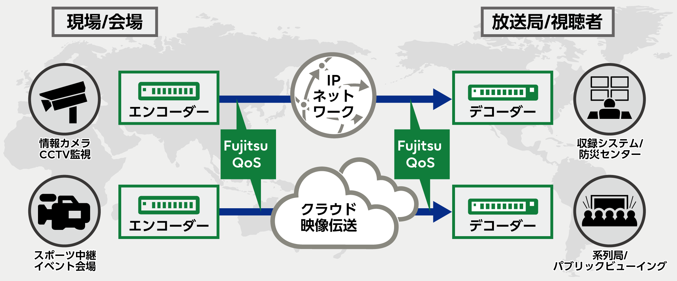 イメージ概要