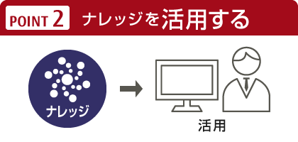 POINT2 ナレッジを活用する