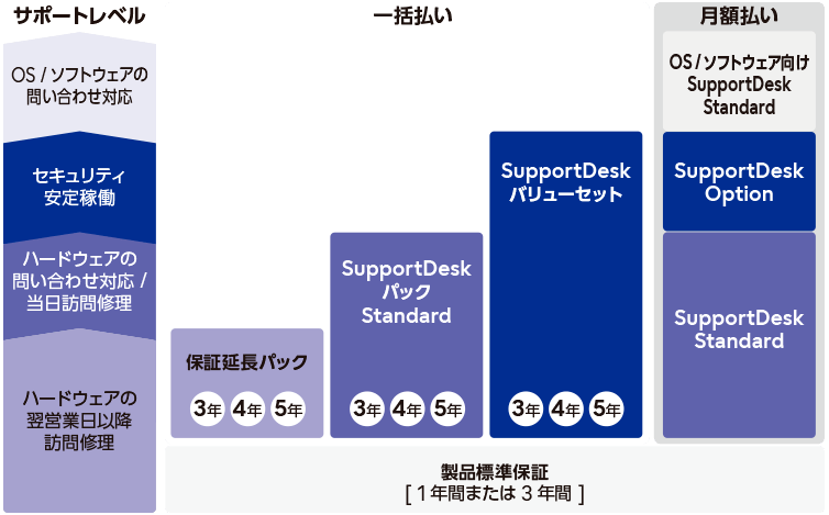 PCサーバ PRIMERGY向け サポート : 富士通