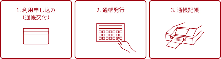LibReCo運用フロー例