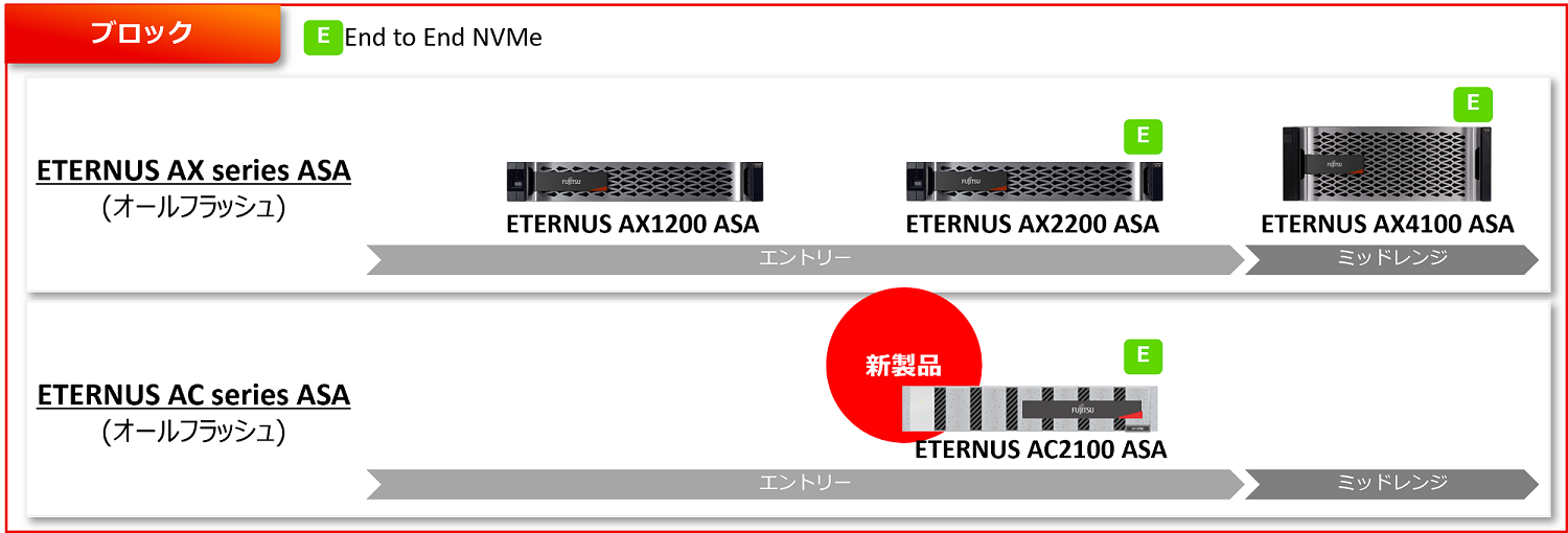 ブロックラインナップ