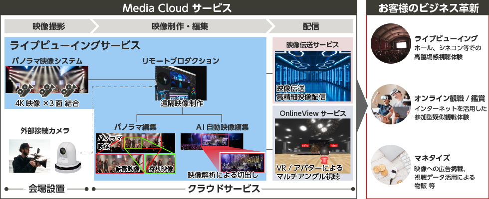 サービスイメージ