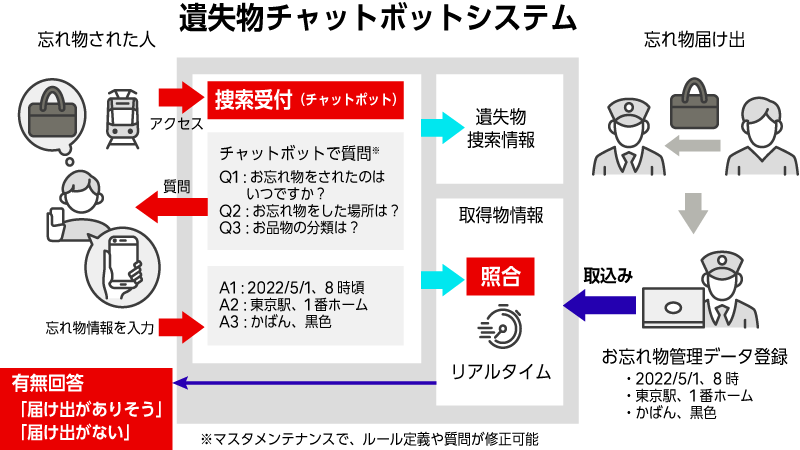 システムイメージ