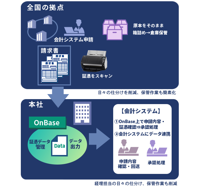fi-7160を導入した活用イメージ