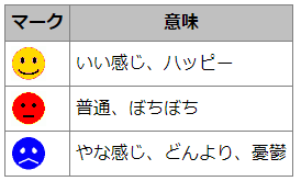 アジャイル開発の士気管理 富士通