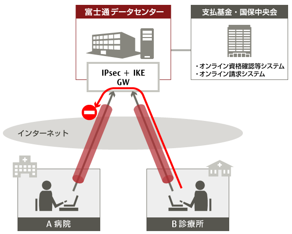 サービスの概念図