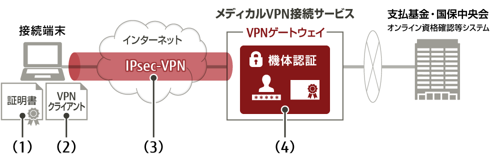 利用イメージの図