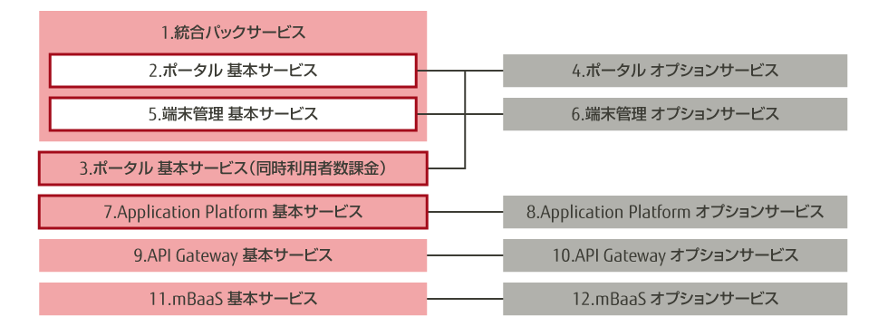 サービスのご紹介