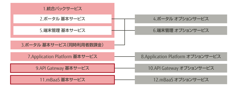 拡張機能概要