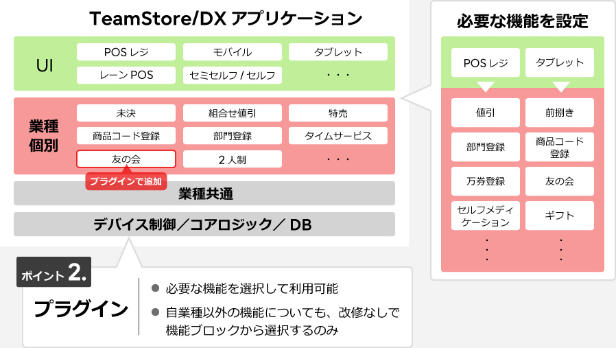 ポイント2.プラグイン