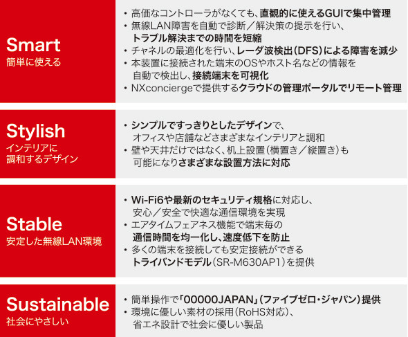 SR-Mの特長を表す「4つのS」(出典:富士通の提供資料)