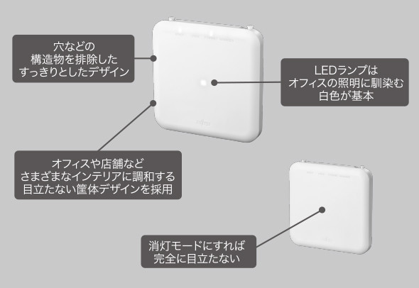 設置場所になじむシンプルなデザイン(出典:富士通の提供資料)