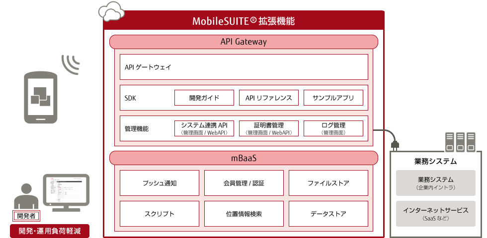 拡張機能の提供機能