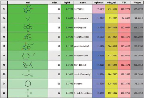 分子モデリング・シミュレーション