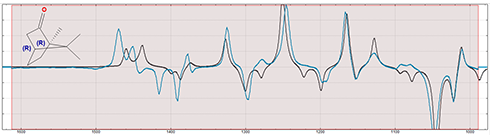 （+）-Camphor（左上）のVCDスペクトルの計算結果（黒）と実験結果（青）。