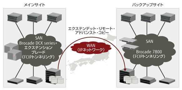 FCIPトンネルサービス概要図