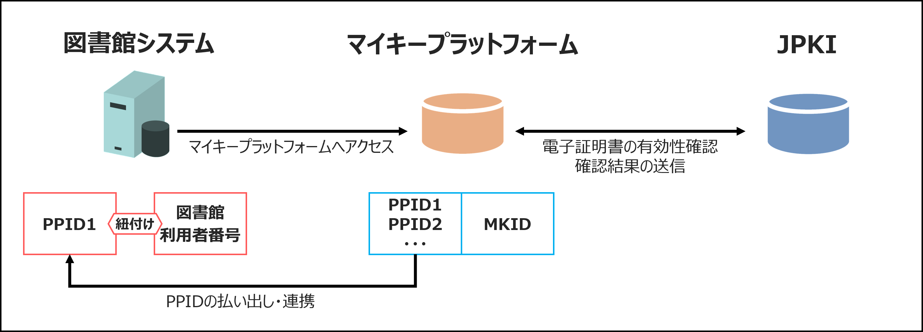 連携イメージ